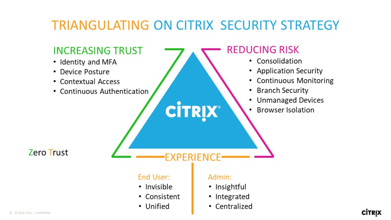 A zero trust model: continuous security for remote digital technology users