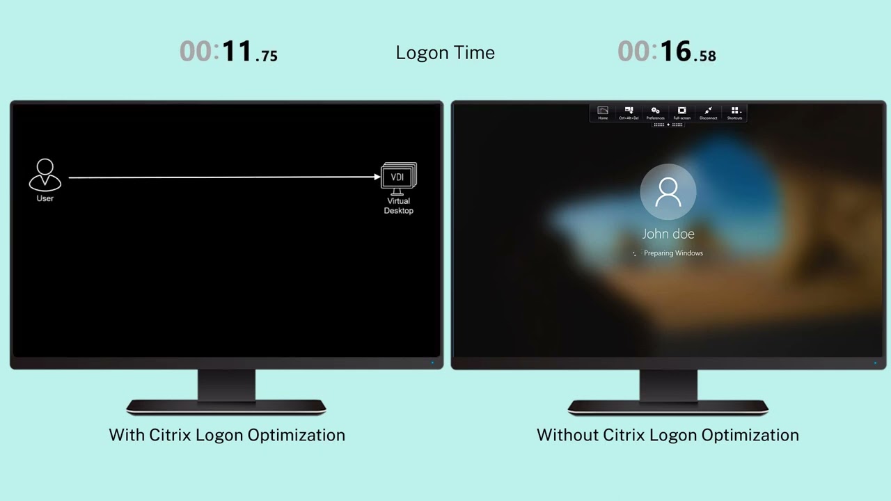 Citrix Features Explained: Logon Optimization for Citrix DaaS