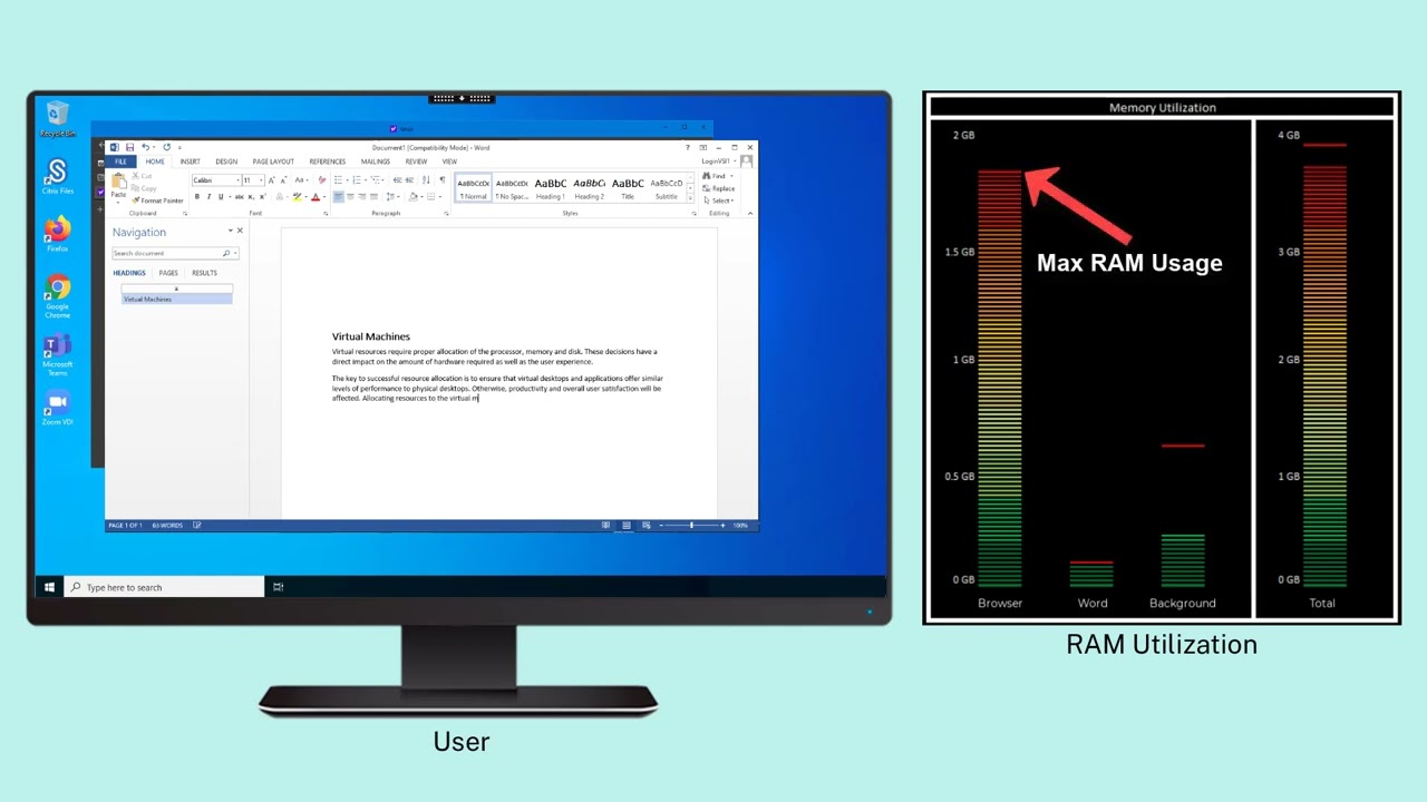 Citrix Features Explained: RAM optimization for Citrix DaaS