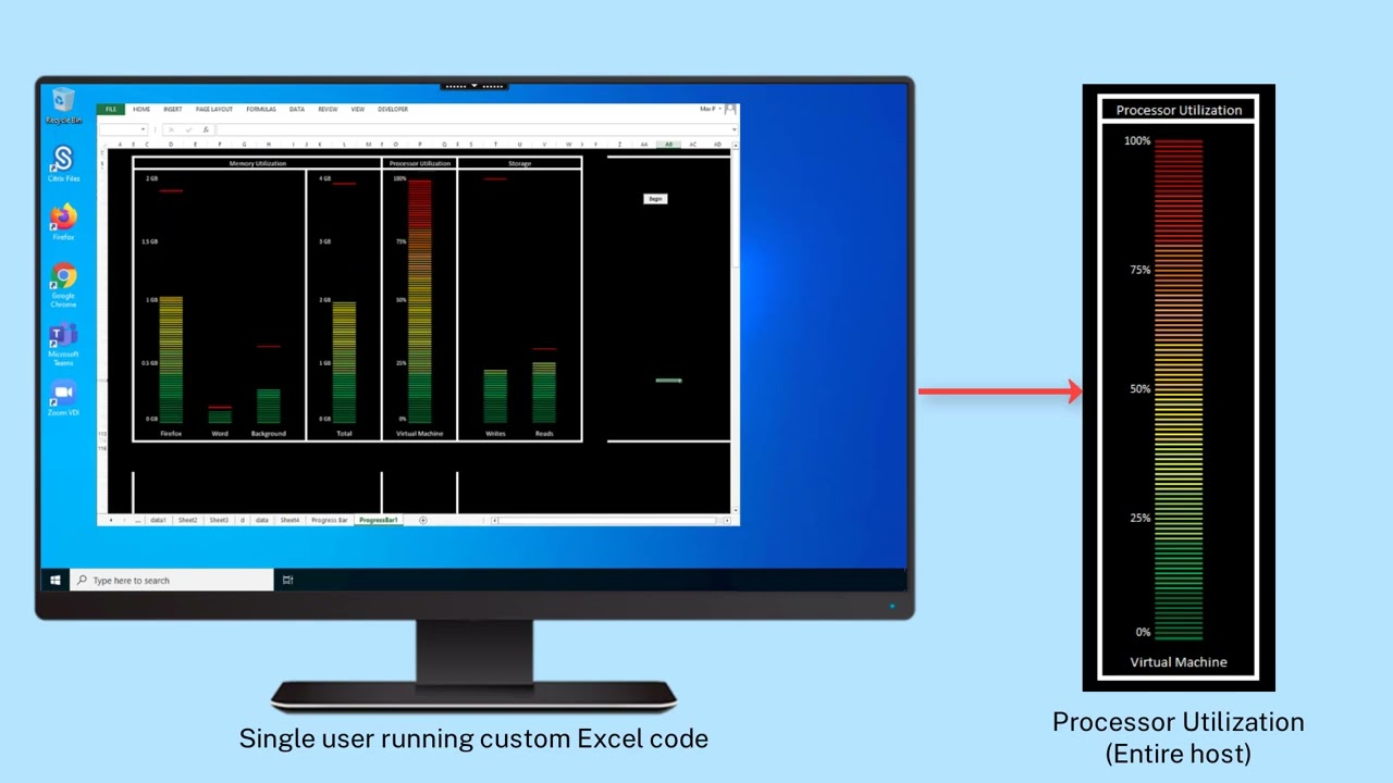 Citrix Features Explained: CPU Optimization with Citrix DaaS